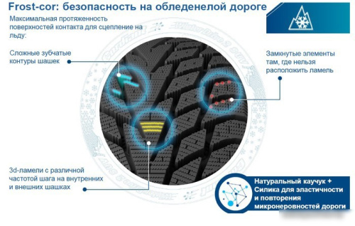 Cordiant Winter Drive 2 185/60R14 86T