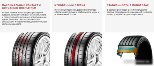 Bridgestone Potenza S007A 305/30R20 103Y