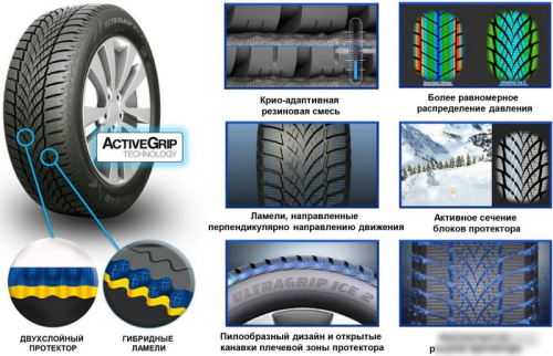Goodyear UltraGrip Ice 2 235/40R18 95T