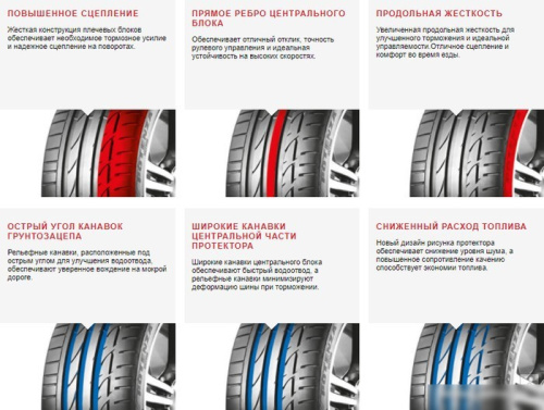 Bridgestone Potenza S001 255/35R19 92Y