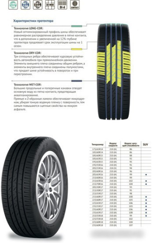 Cordiant Gravity 185/60R14 86H