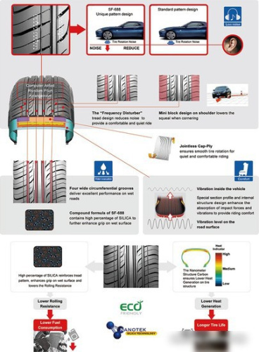 Sunfull SF-688 155/65R14 75T