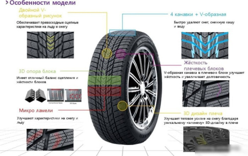 Nexen Winguard Ice Plus 225/50R17 98T