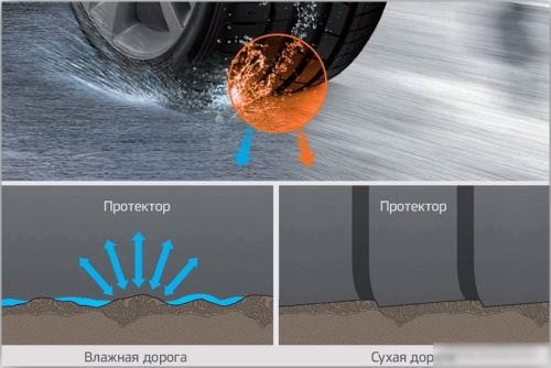 Hankook Ventus S1 Evo3 K127 245/30R19 89Y